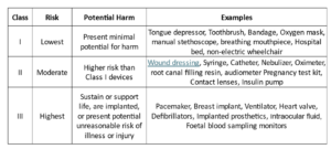 medical device classes US FDA